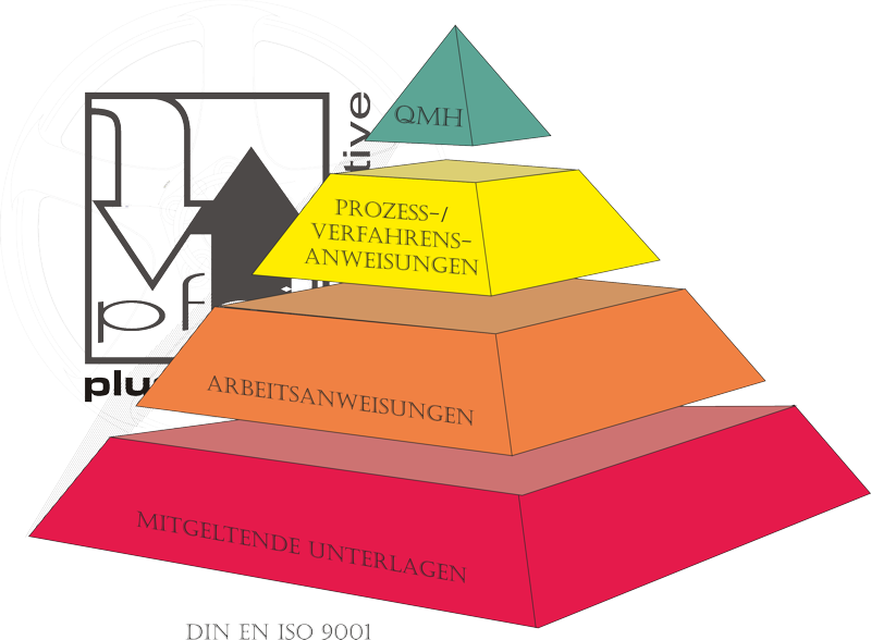 Qualitätsmanagement-Handbuch